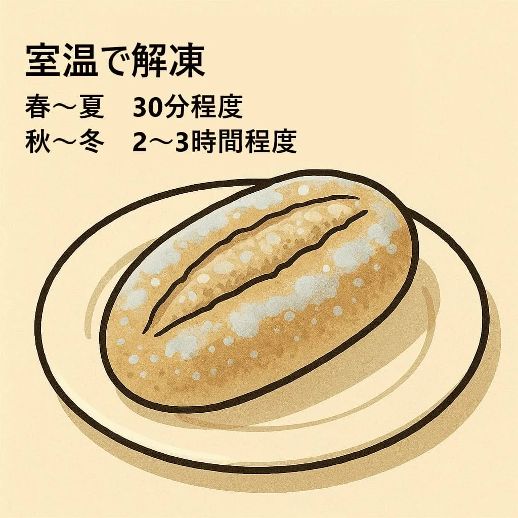 室温で解凍