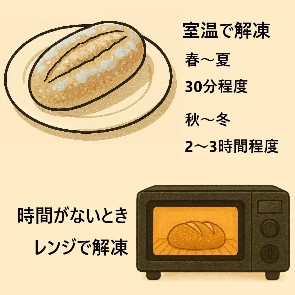 解凍